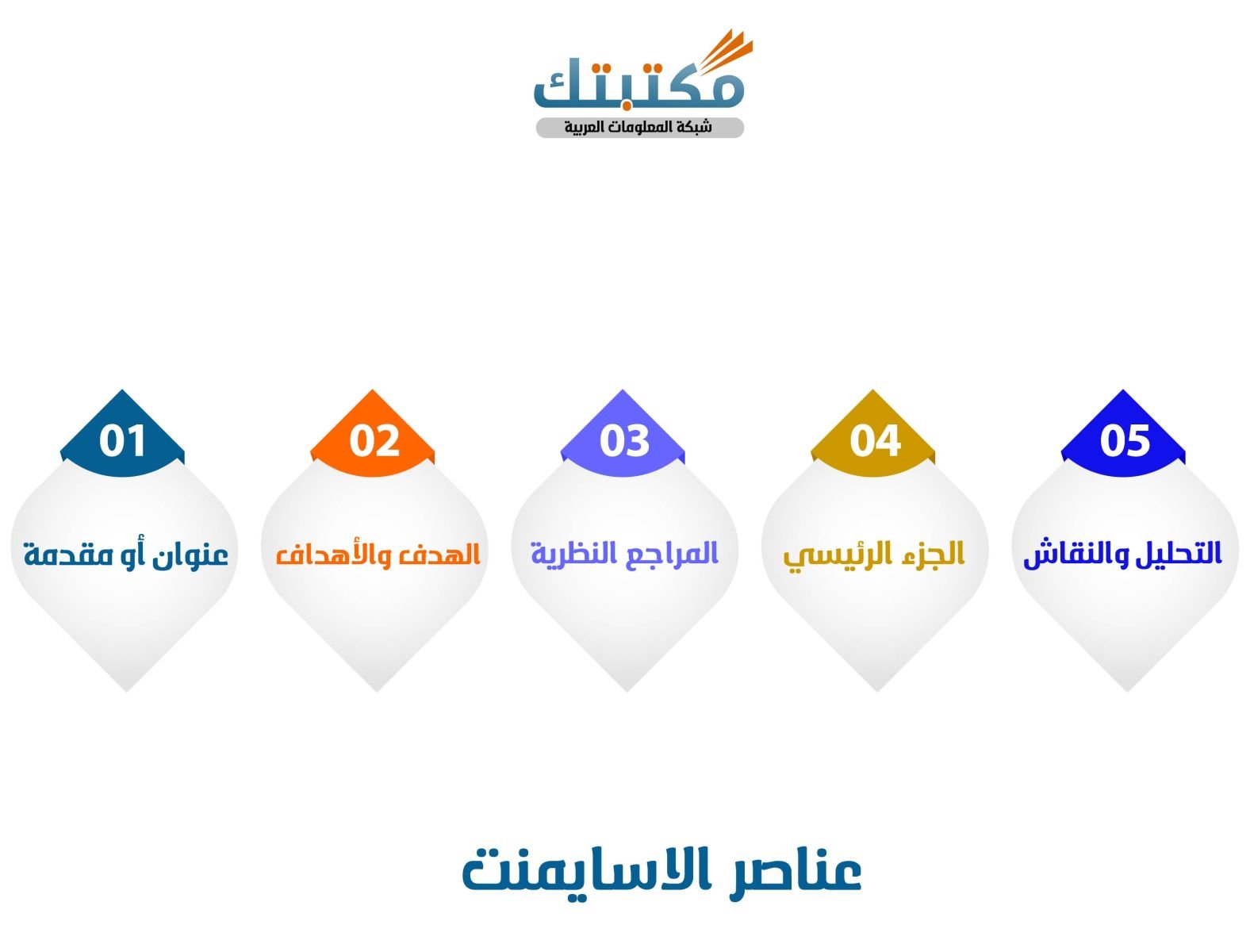 عناصر الاسايمنت